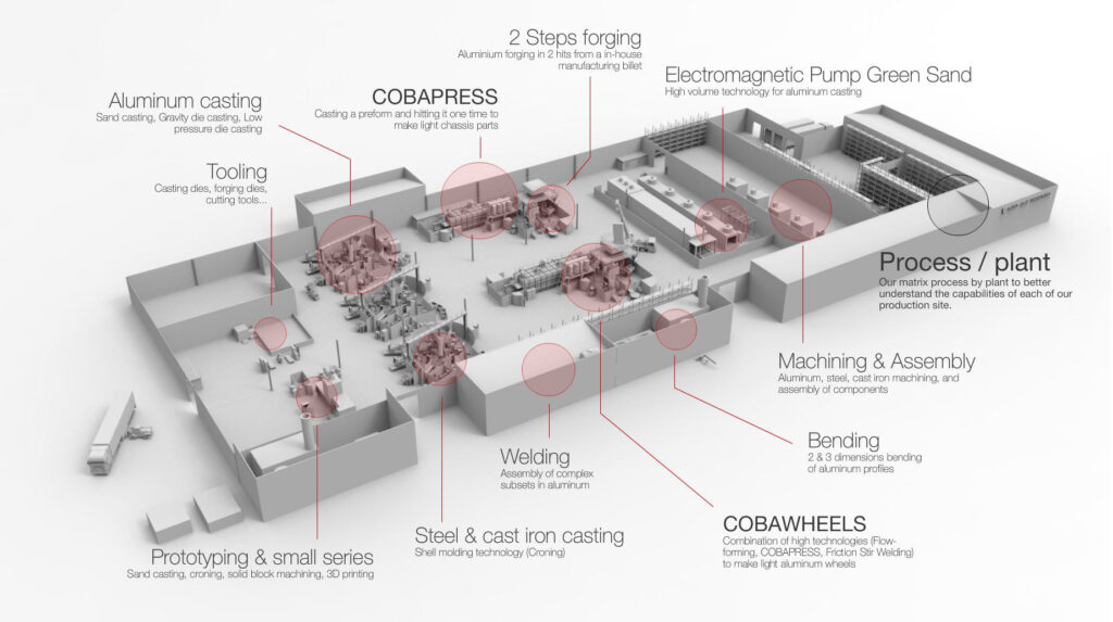 Plan de la chaine pour la fabrication d'une pièce à SJI